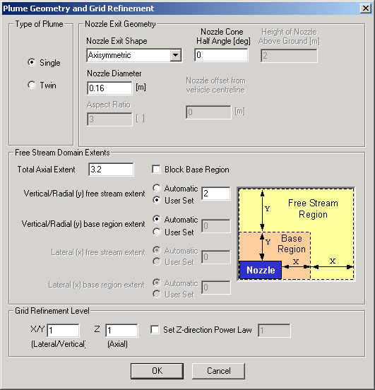 GUI used for the PLUMES software